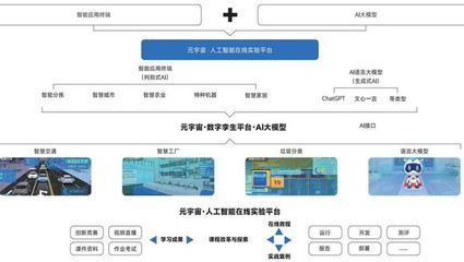 華清遠見亮相中國人工智能教育大會，引領人工智能應用軟件開發教育新浪潮