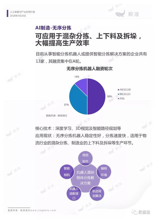 人工智能行業應用價值報告 軟件驅動，價值崛起