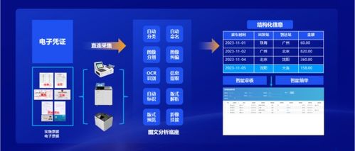 遠光軟件 全棧AI軟硬一體，構筑人機共進的智能生態系統