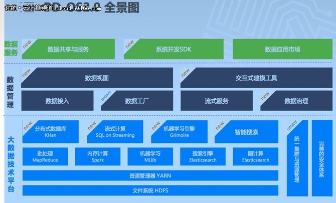 云計算下半場戰(zhàn)爭 百分點公司的角色與AI應(yīng)用軟件開發(fā)突圍之道