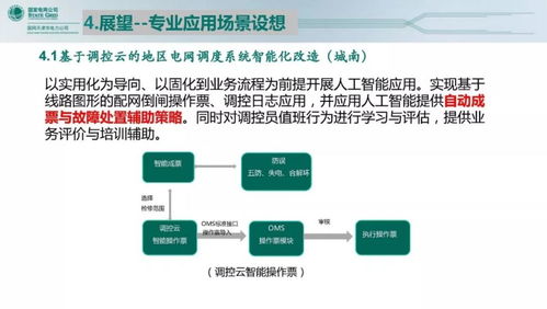 基于調(diào)控云的人工智能應(yīng)用實踐與軟件開發(fā)展望